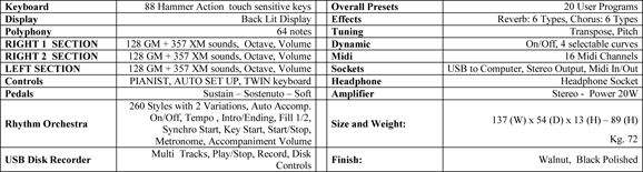 Orla El Piano : CDP 45