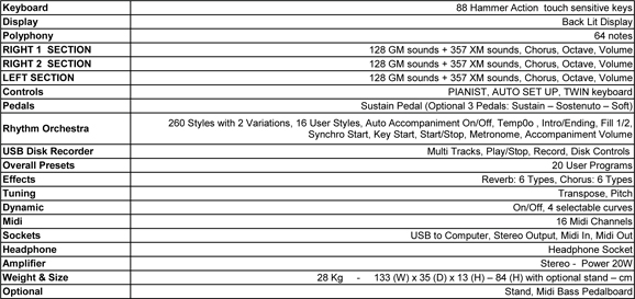 Orla El Piano : Stage Ensemble